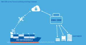 Infografik-Traxens by CMA CGM-Echtzeit-Überwachung von Containern (c) CMA CGM